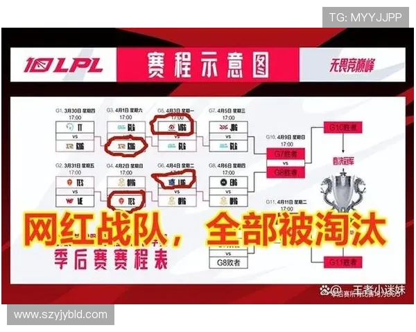 赛后复盘分析EDG与RNG比赛中的战术意识与团队配合 赛后复盘分析EDG与RNG比赛中的战术意识与团队配合