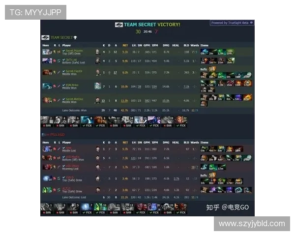 DOTA2专题分析V5战队灵活性战术及其对比赛胜负的影响 DOTA2专题分析V5战队灵活性战术及其对比赛胜负的影响