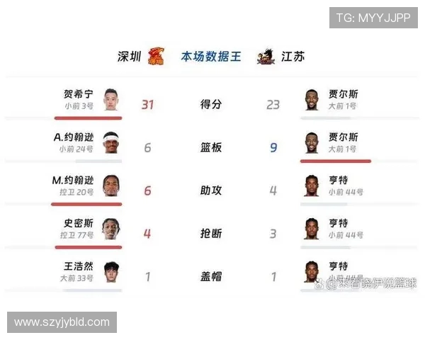 深圳羽毛球队在钻石联赛积分榜中以58分稳居第一名展现强劲实力